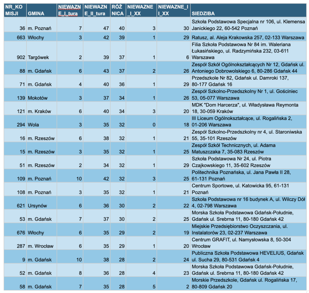 Obywatelski Protest Wyborczy: Wzór 3 CleanShot 2025 06 14 at 10.18.38@2x