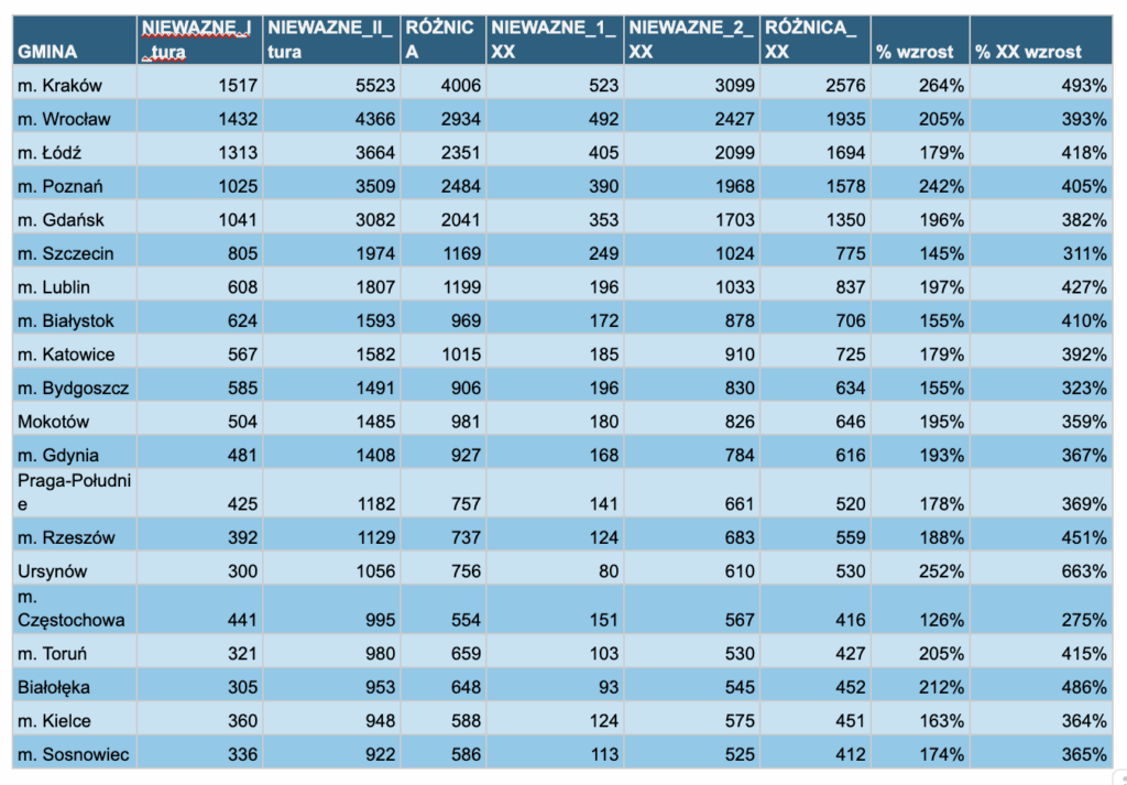 Obywatelski Protest Wyborczy: Wzór 4 CleanShot 2025 06 14 at 10.19.31@2x