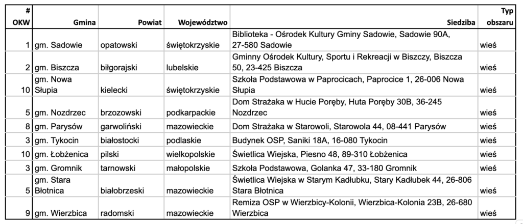 Obywatelski Protest Wyborczy: Wzór 7 CleanShot 2025 06 14 at 10.20.33@2x