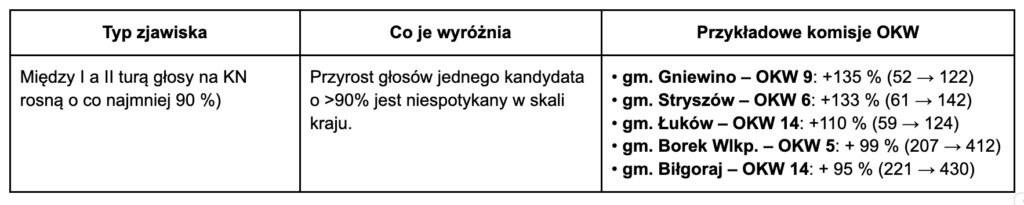 Obywatelski Protest Wyborczy: Wzór 9 CleanShot 2025 06 14 at 10.22.22@2x