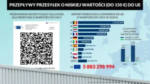 Koniec tanich zakupów z Chin: Cła na przesyłki od lipca 2026
